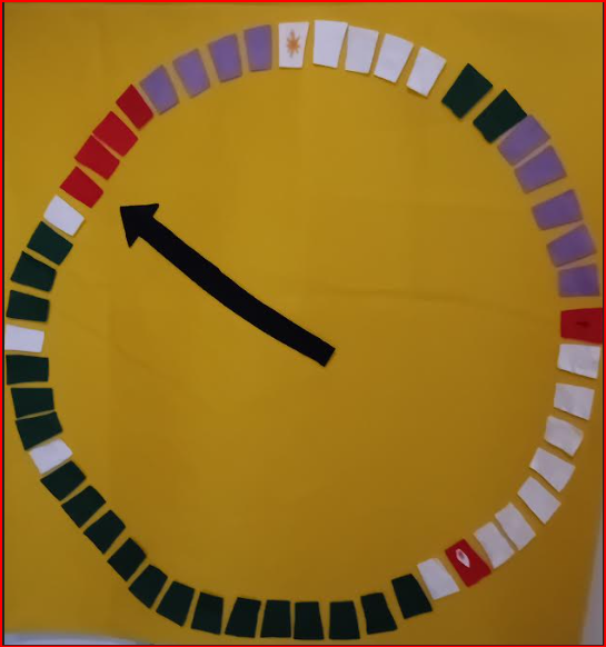 Circular calendar with an arrow and colours representing the altar cloths