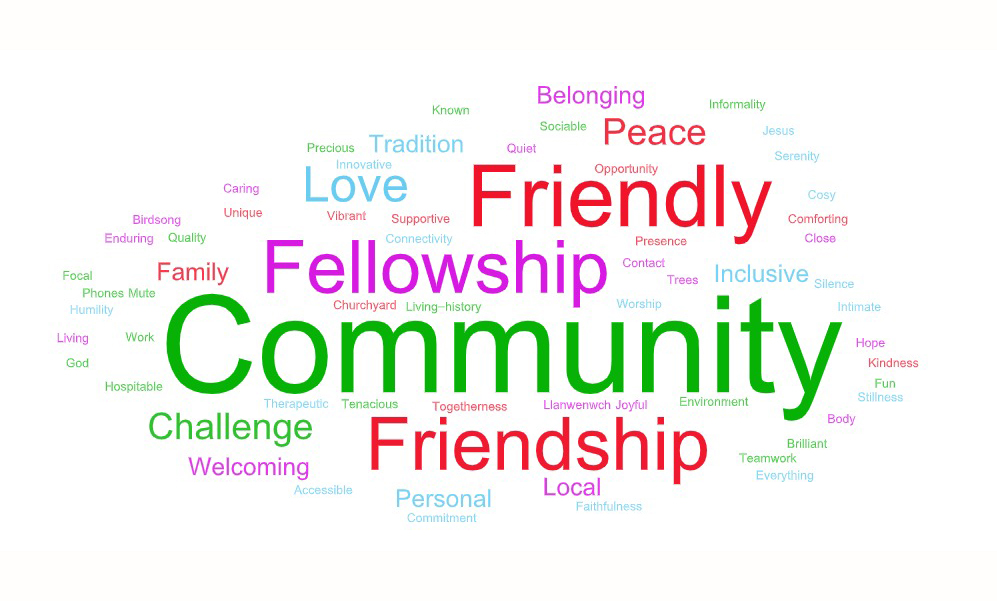 Smaller churches wordcloud